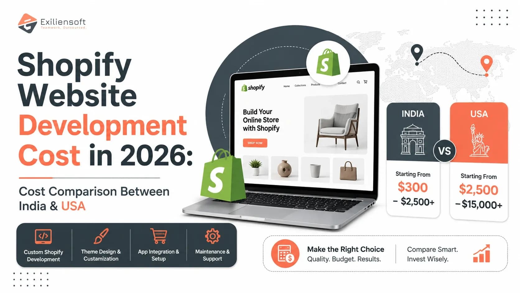 Shopify Website Development Cost Comparison: India vs USA 2026