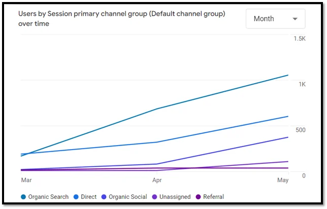 graph 1